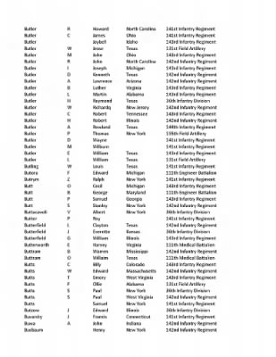 36th Infantry Division WWII Rosters > ␀