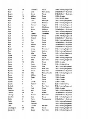 36th Infantry Division WWII Rosters > ␀