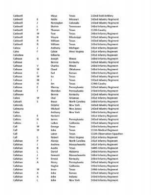 36th Infantry Division WWII Rosters > ␀