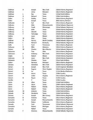 36th Infantry Division WWII Rosters > ␀