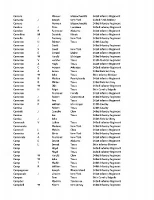 36th Infantry Division WWII Rosters > ␀