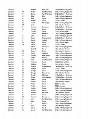 36th Infantry Division WWII Rosters > ␀