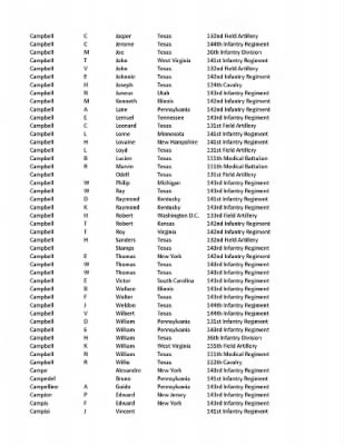 36th Infantry Division WWII Rosters > ␀