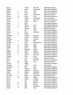 36th Infantry Division WWII Rosters > ␀