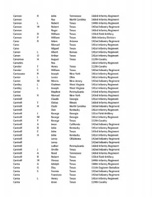 36th Infantry Division WWII Rosters > ␀