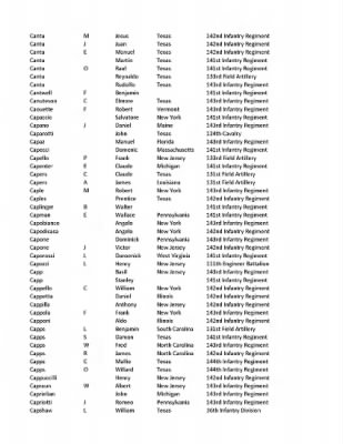 36th Infantry Division WWII Rosters > ␀