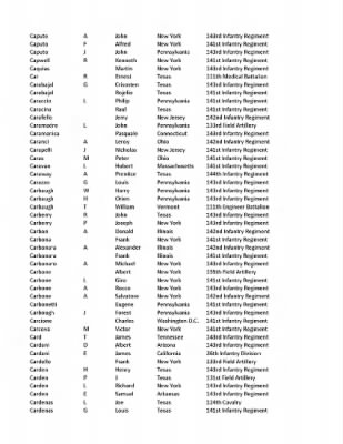 36th Infantry Division WWII Rosters > ␀