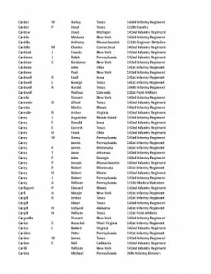 36th Infantry Division WWII Rosters > ␀