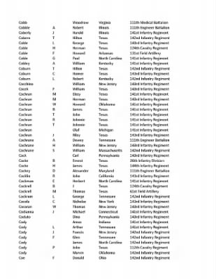 36th Infantry Division WWII Rosters > ␀