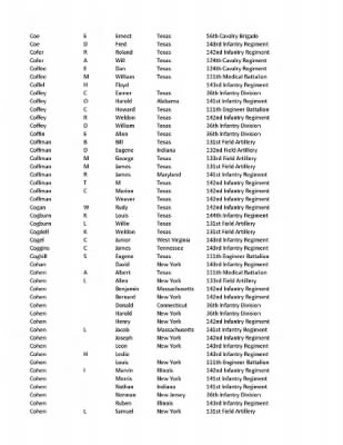 36th Infantry Division WWII Rosters > ␀