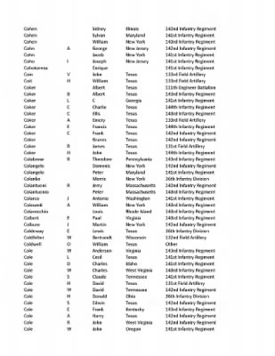 36th Infantry Division WWII Rosters > ␀