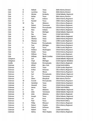 36th Infantry Division WWII Rosters > ␀