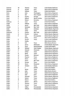 36th Infantry Division WWII Rosters > ␀