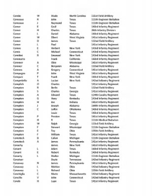 36th Infantry Division WWII Rosters > ␀