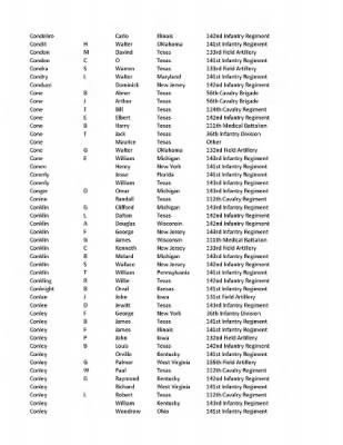 36th Infantry Division WWII Rosters > ␀