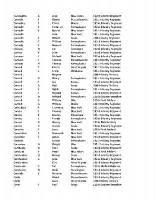 36th Infantry Division WWII Rosters > ␀