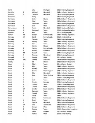 36th Infantry Division WWII Rosters > ␀