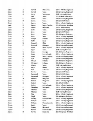 36th Infantry Division WWII Rosters > ␀