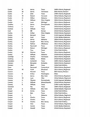 36th Infantry Division WWII Rosters > ␀