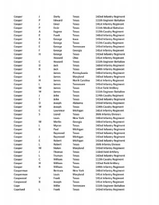 36th Infantry Division WWII Rosters > ␀