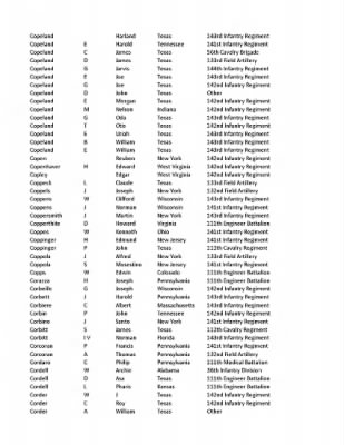 36th Infantry Division WWII Rosters > ␀