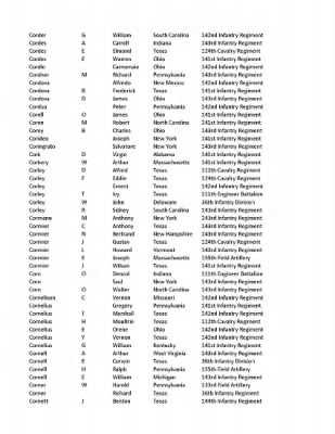 36th Infantry Division WWII Rosters > ␀