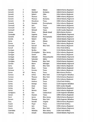 36th Infantry Division WWII Rosters > ␀