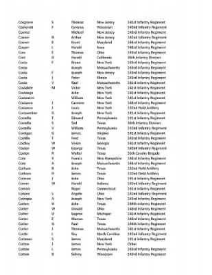 36th Infantry Division WWII Rosters > ␀