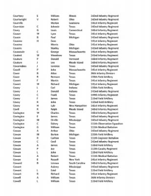 36th Infantry Division WWII Rosters > ␀