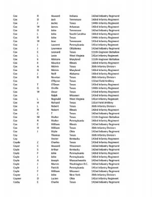 36th Infantry Division WWII Rosters > ␀