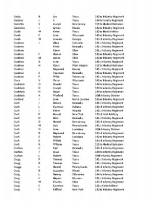 36th Infantry Division WWII Rosters > ␀