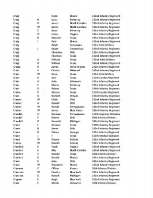 36th Infantry Division WWII Rosters > ␀