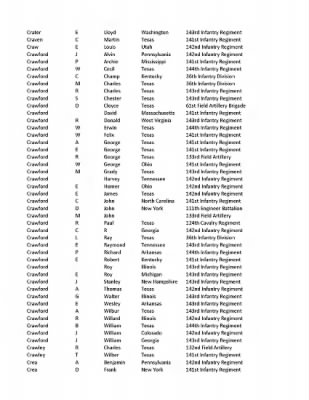 36th Infantry Division WWII Rosters > ␀