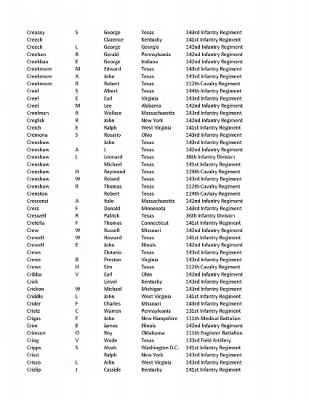 36th Infantry Division WWII Rosters > ␀