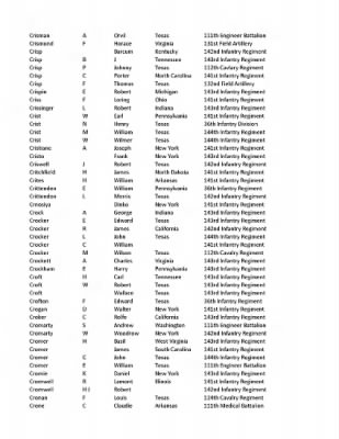 36th Infantry Division WWII Rosters > ␀