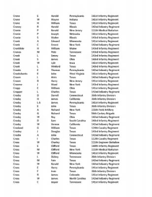 36th Infantry Division WWII Rosters > ␀