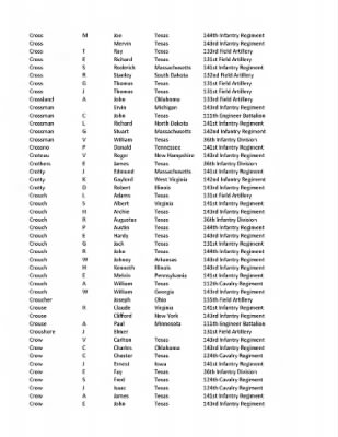 36th Infantry Division WWII Rosters > ␀