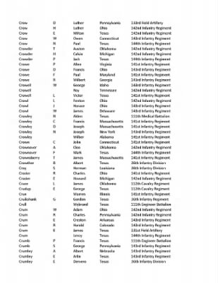 36th Infantry Division WWII Rosters > ␀