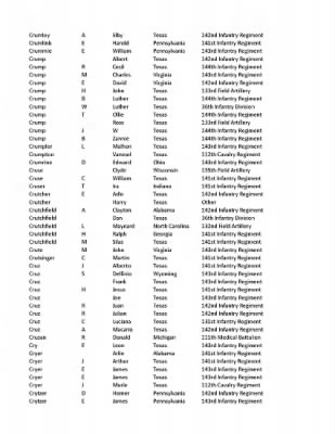 36th Infantry Division WWII Rosters > ␀