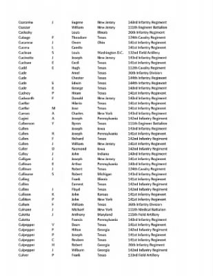 36th Infantry Division WWII Rosters > ␀