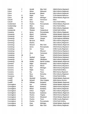 36th Infantry Division WWII Rosters > ␀