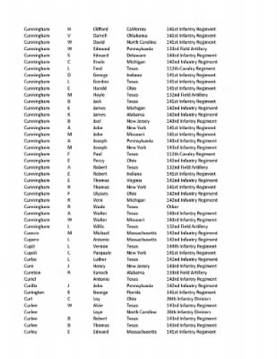 36th Infantry Division WWII Rosters > ␀