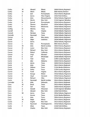 36th Infantry Division WWII Rosters > ␀