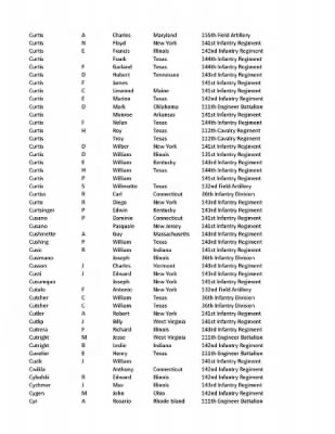 36th Infantry Division WWII Rosters > ␀