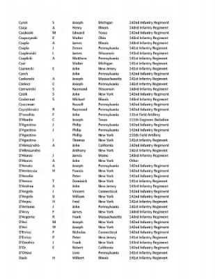 36th Infantry Division WWII Rosters > ␀