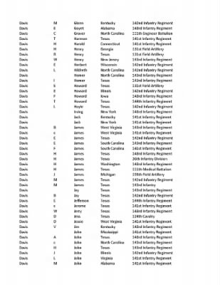 Thumbnail for 36th Infantry Division WWII Rosters > ␀