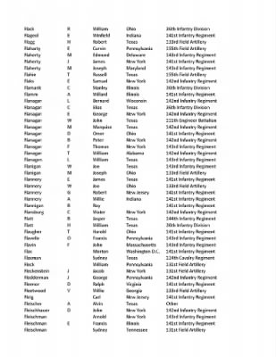 36th Infantry Division WWII Rosters > ␀