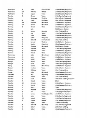 36th Infantry Division WWII Rosters > ␀