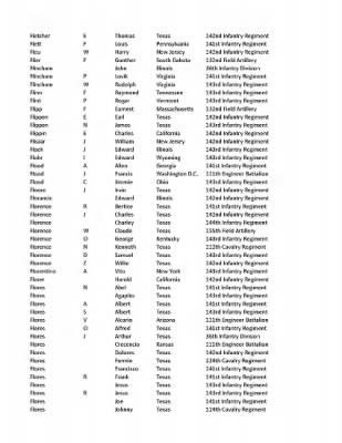 36th Infantry Division WWII Rosters > ␀