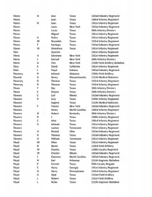 36th Infantry Division WWII Rosters > ␀